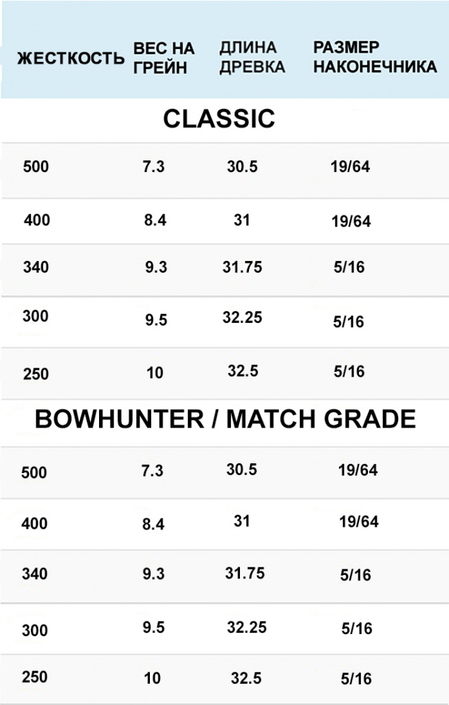 ТАБЛИЦА ДЛЯ СТРЕЛ Хантер.jpg