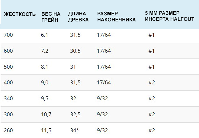 ТАБЛИЦА ДЛЯ СТРЕЛ AXIS SPORT (SPT) 5 мм.jpg