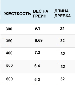 ТАБЛИЦА ДЛЯ СТРЕЛ Карбон Блэйд.jpg
