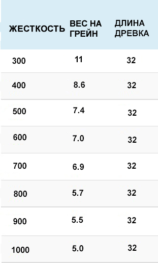 ТАБЛИЦА ДЛЯ СТРЕЛ top.jpg