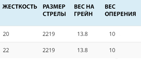 Magnum таблица.jpg