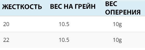 ТАБЛИЦА BLOODLINE.jpg